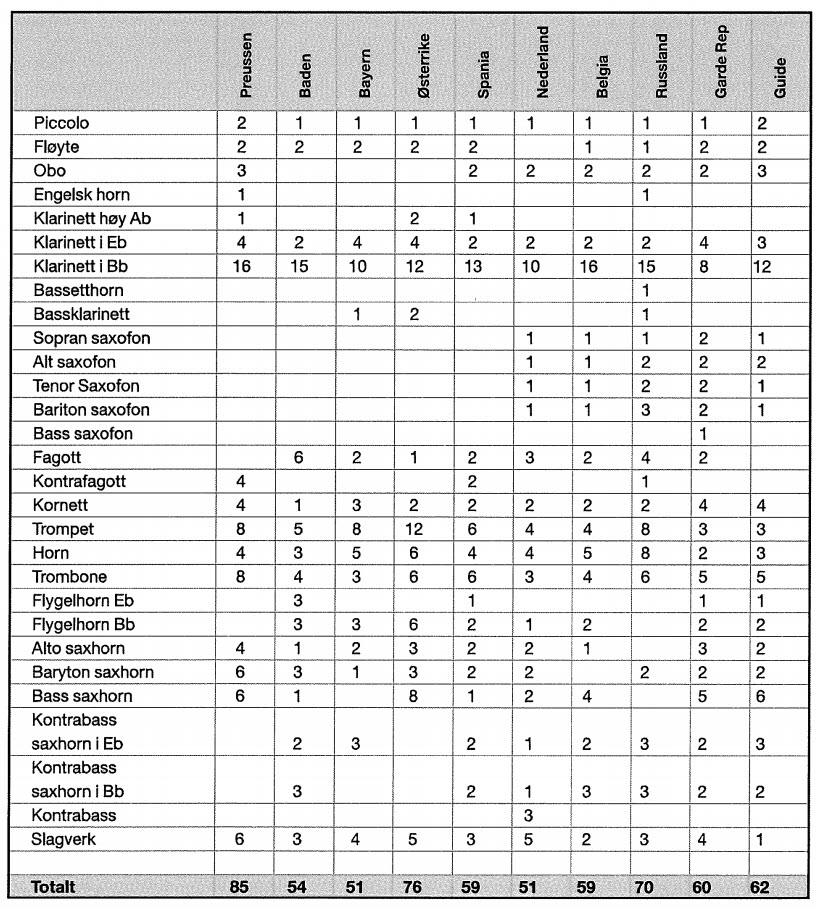 Janitsjar_artikkel_7tabell