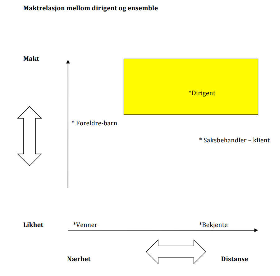 Mod3_artikkel2_02_maktrelasjon