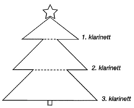 Ovingsmetodikk_korps_Eks31