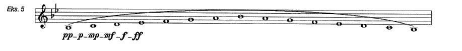 Ovingsmetodikk_korps_Eks5